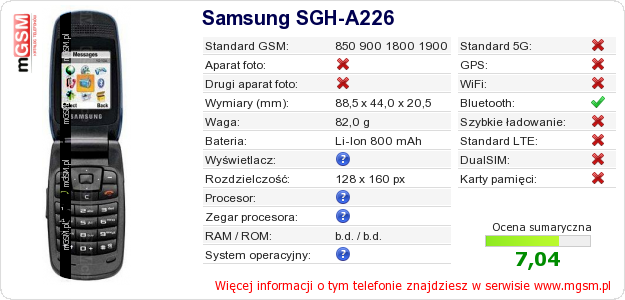 Dane telefonu Samsung SGH-A226