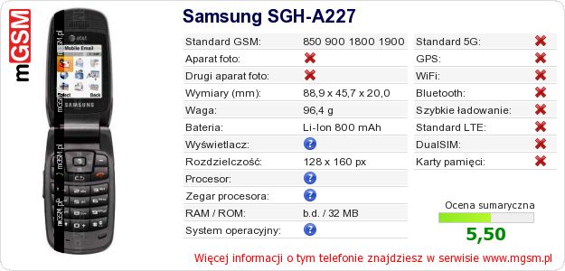 Dane telefonu Samsung SGH-A227
