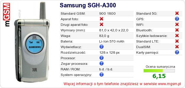 Dane telefonu Samsung SGH-A300
