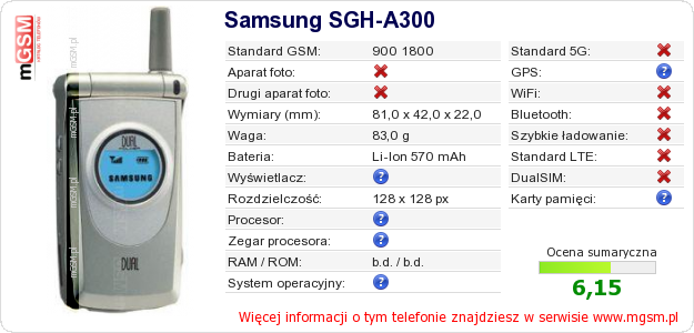 Dane telefonu Samsung SGH-A300
