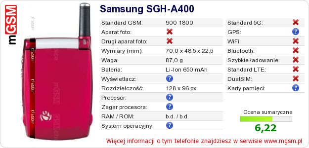 Dane telefonu Samsung SGH-A400 Dane telefonu Samsung SGH-A400
