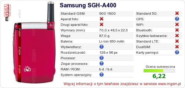 Dane telefonu Samsung SGH-A400 Dane telefonu Samsung SGH-A400