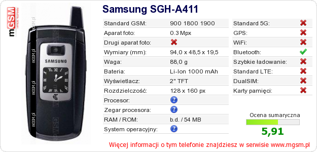 Dane telefonu Samsung SGH-A411
