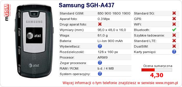 Dane telefonu Samsung SGH-A437