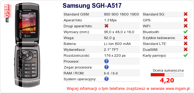 Dane telefonu Samsung SGH-A517