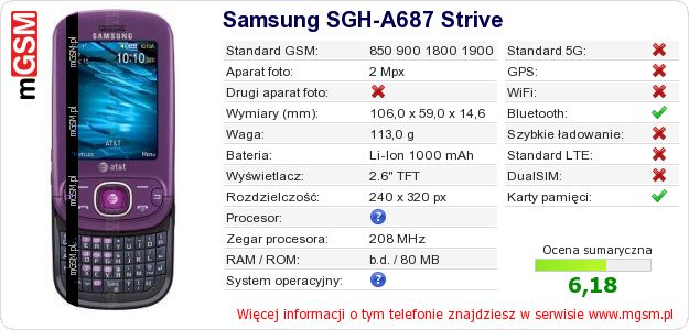Dane telefonu Samsung SGH-A687 Strive