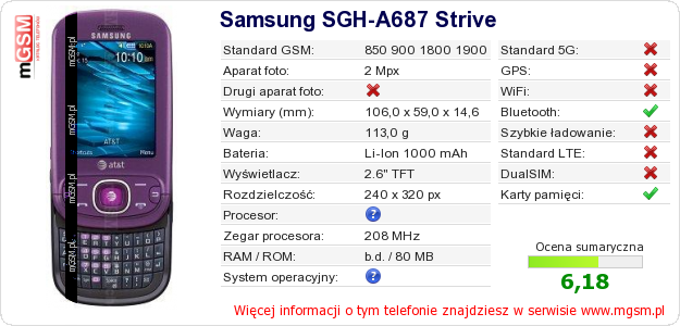 Dane telefonu Samsung SGH-A687 Strive