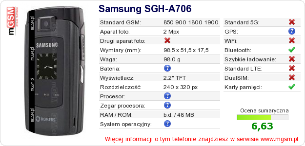 Dane telefonu Samsung SGH-A706