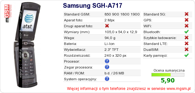 Dane telefonu Samsung SGH-A717
