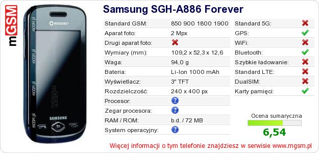 Dane telefonu Samsung SGH-A886 Forever