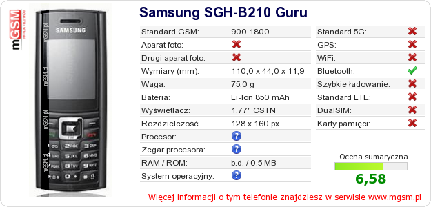 Dane telefonu Samsung SGH-B210 Guru