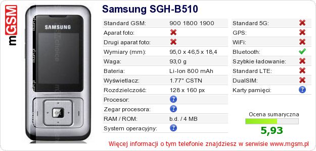 Dane telefonu Samsung SGH-B510 Dane telefonu Samsung SGH-B510