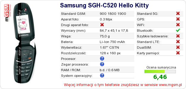 Dane telefonu Samsung SGH-C520 Hello Kitty