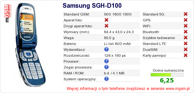 Dane telefonu Samsung SGH-D100