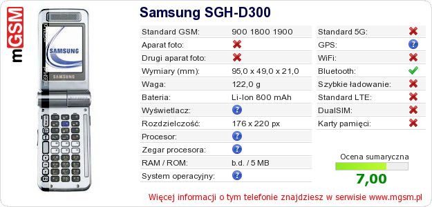 Dane telefonu Samsung SGH-D300