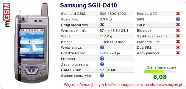 Dane telefonu Samsung SGH-D410 Dane telefonu Samsung SGH-D410