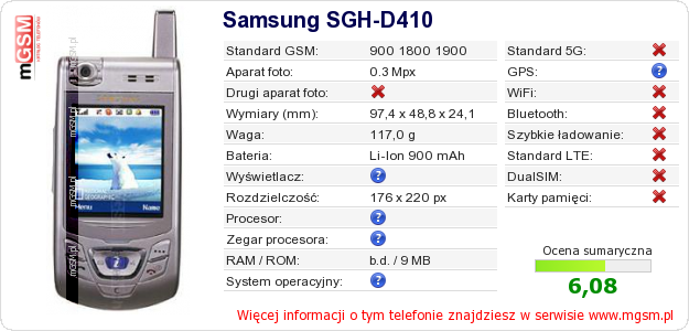 Dane telefonu Samsung SGH-D410
