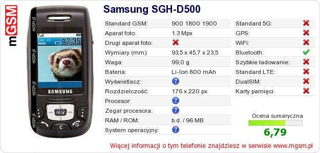 Dane telefonu Samsung SGH-D500