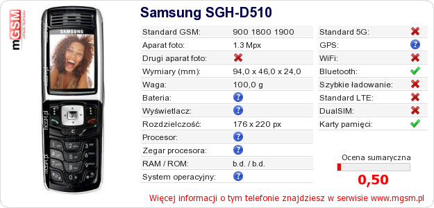 Dane telefonu Samsung SGH-D510