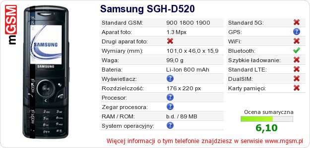 Dane telefonu Samsung SGH-D520 Dane telefonu Samsung SGH-D520