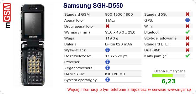 Dane telefonu Samsung SGH-D550