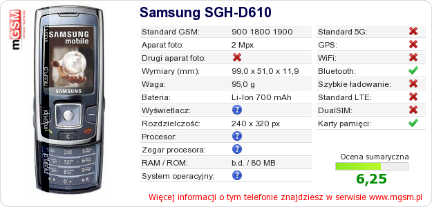 Dane telefonu Samsung SGH-D610