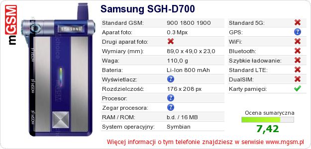 Dane telefonu Samsung SGH-D700