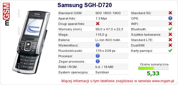 Dane telefonu Samsung SGH-D720