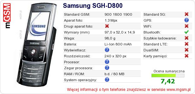 Dane telefonu Samsung SGH-D800