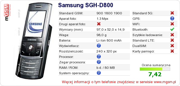 Dane telefonu Samsung SGH-D800