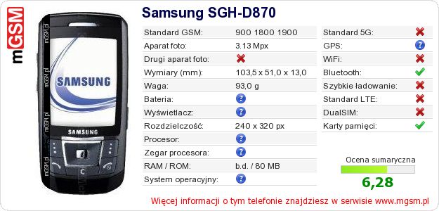 Dane telefonu Samsung SGH-D870