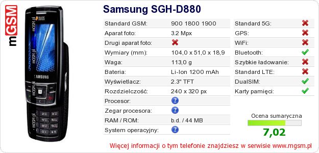 Dane telefonu Samsung SGH-D880 Dane telefonu Samsung SGH-D880