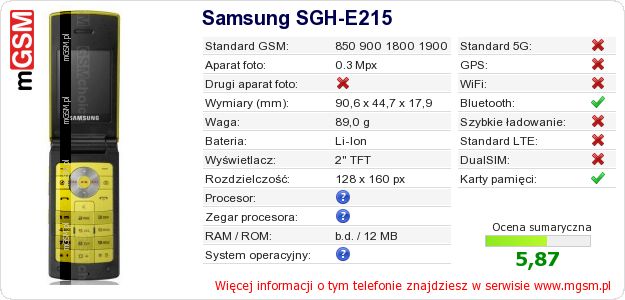 Dane telefonu Samsung SGH-E215