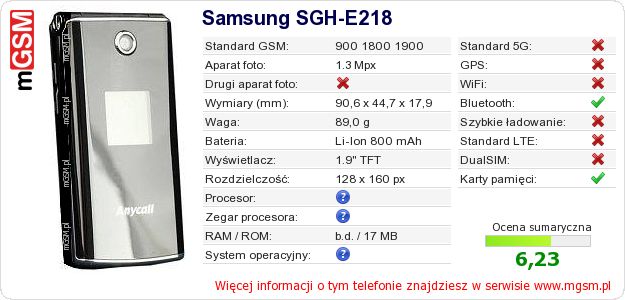 Dane telefonu Samsung SGH-E218