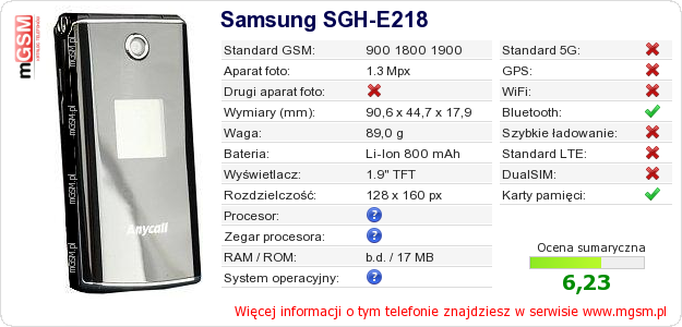 Dane telefonu Samsung SGH-E218 Dane telefonu Samsung SGH-E218