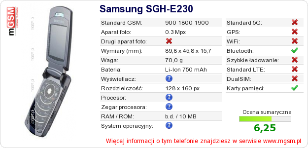 Dane telefonu Samsung SGH-E230