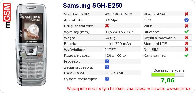 Dane telefonu Samsung SGH-E250