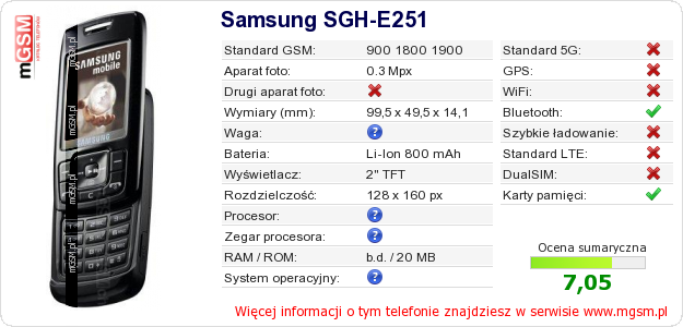 Dane telefonu Samsung SGH-E251