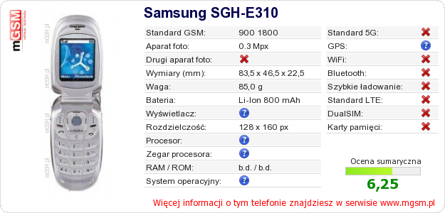 Dane telefonu Samsung SGH-E310