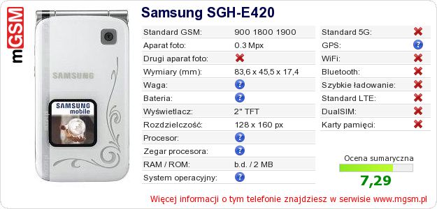 Dane telefonu Samsung SGH-E420
