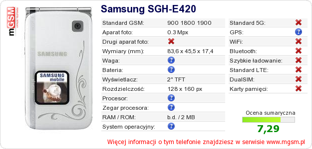 Dane telefonu Samsung SGH-E420