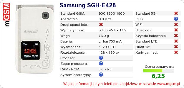 Dane telefonu Samsung SGH-E428