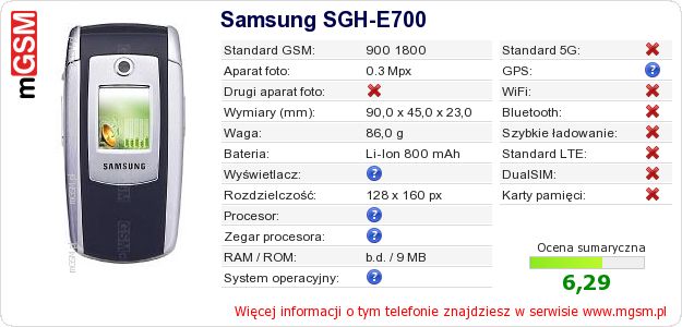 Dane telefonu Samsung SGH-E700
