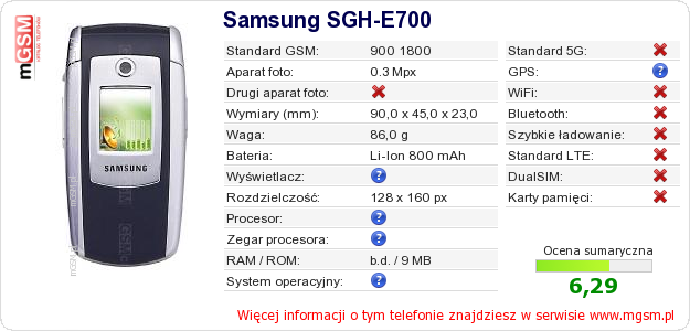 Dane telefonu Samsung SGH-E700