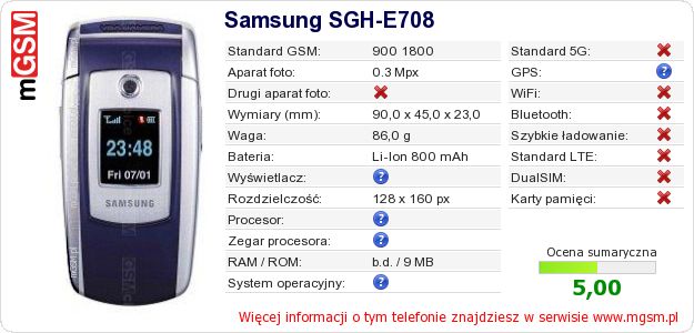 Dane telefonu Samsung SGH-E708