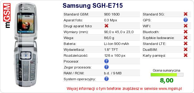 Dane telefonu Samsung SGH-E715 Dane telefonu Samsung SGH-E715