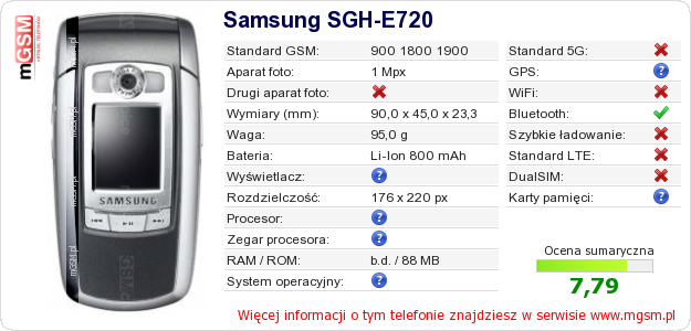 Dane telefonu Samsung SGH-E720