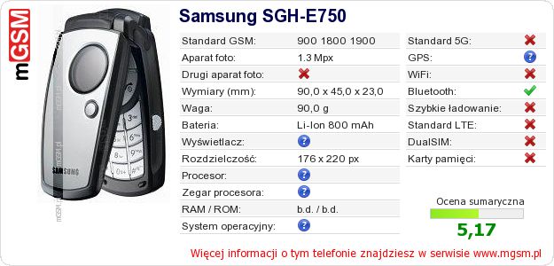 Dane telefonu Samsung SGH-E750