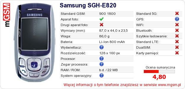 Dane telefonu Samsung SGH-E820 Dane telefonu Samsung SGH-E820