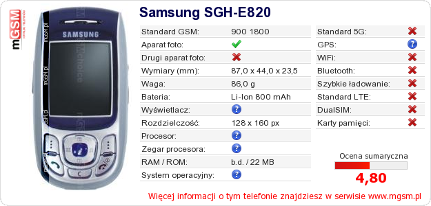 Dane telefonu Samsung SGH-E820